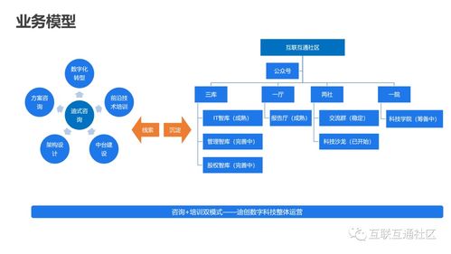 IT互聯(lián)網(wǎng)科技沙龍第2期圓滿(mǎn)結(jié)束，附內(nèi)容下載