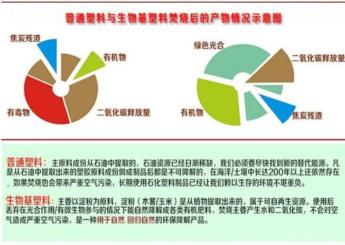 2060碳中和倒計時 生物基材料能否成為決定性轉折點？
